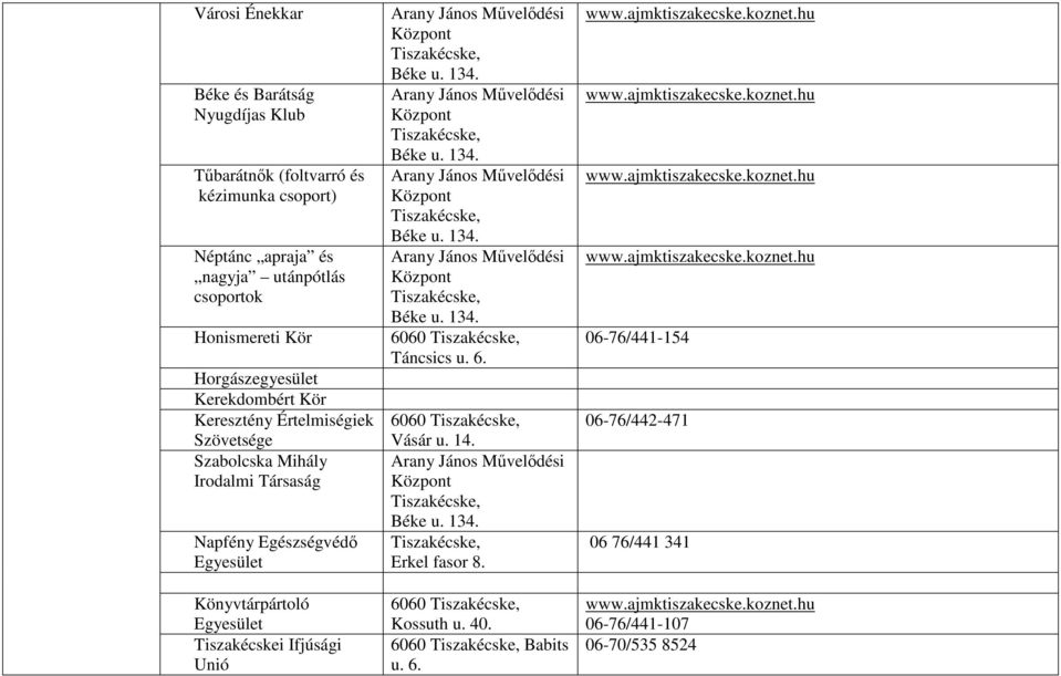 Mihály Irodalmi Társaság Napfény Egészségvédı Könyvtárpártoló Tiszakécskei Ifjúsági Unió 6060 Táncsics u. 6. 6060 Vásár u.