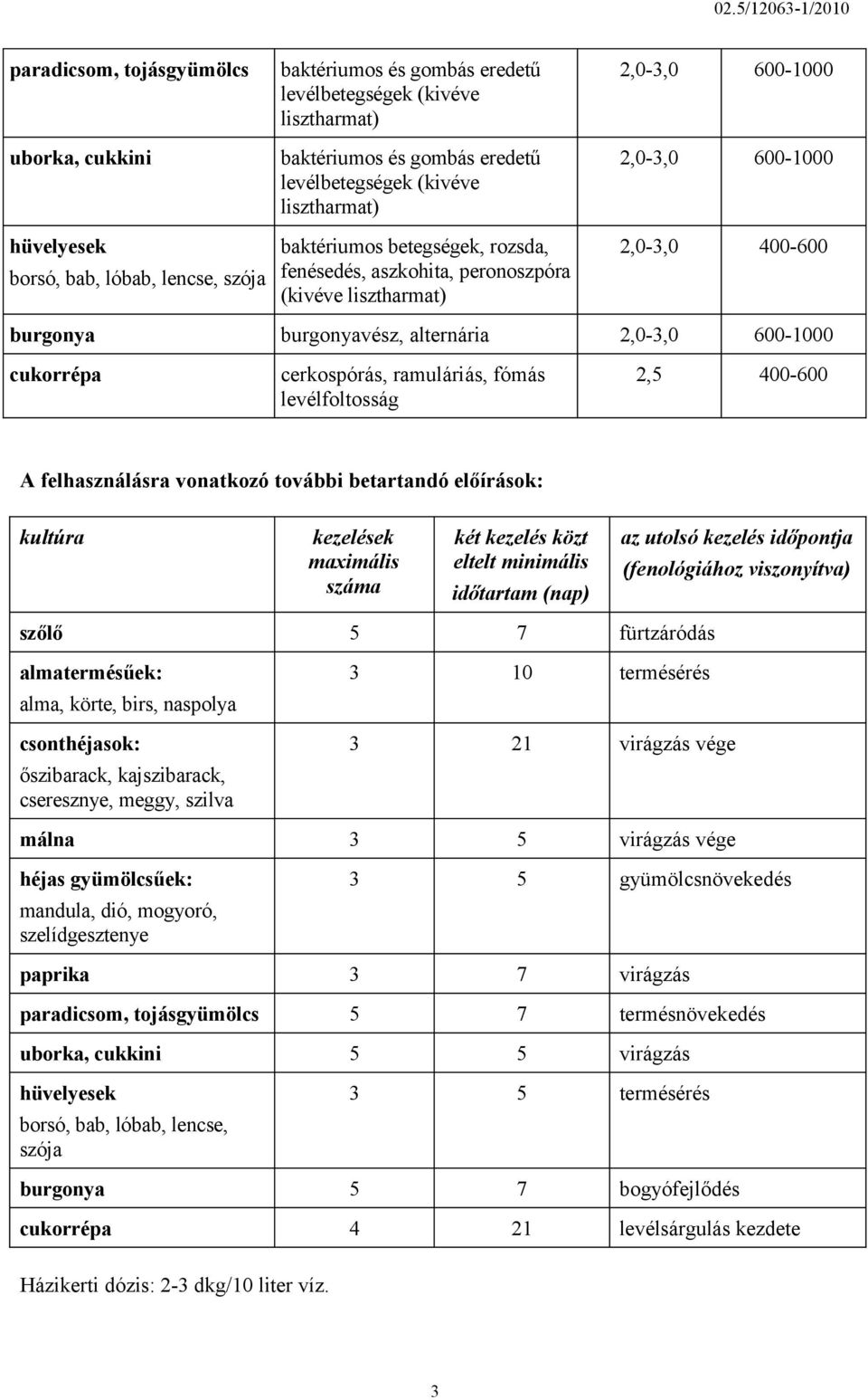 ramuláriás, fómás levélfoltosság 2,5 400-600 A felhasználásra vonatkozó további betartandó előírások: kultúra kezelések maximális száma két kezelés közt eltelt minimális időtartam (nap) az utolsó