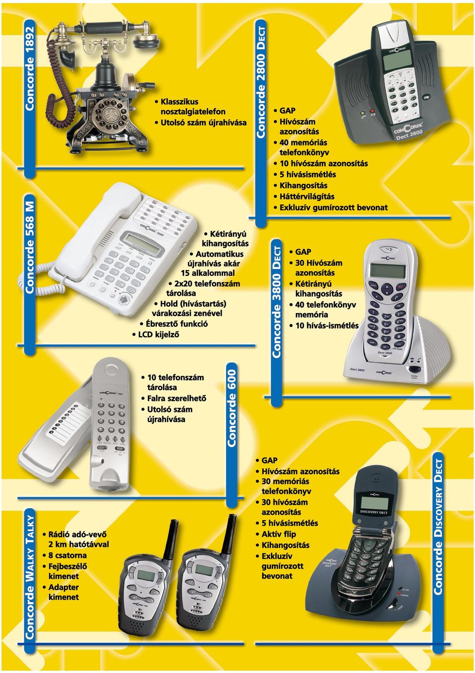 GAP 30 Hívószám azonosítás Kétirányú kihangosítás 40 telefonkönyv memória 10 hívás-ismétlés 10 telefonszám tárolása Falra szerelhetô Utolsó szám Rádió adó-vevô 2 km hatótávval