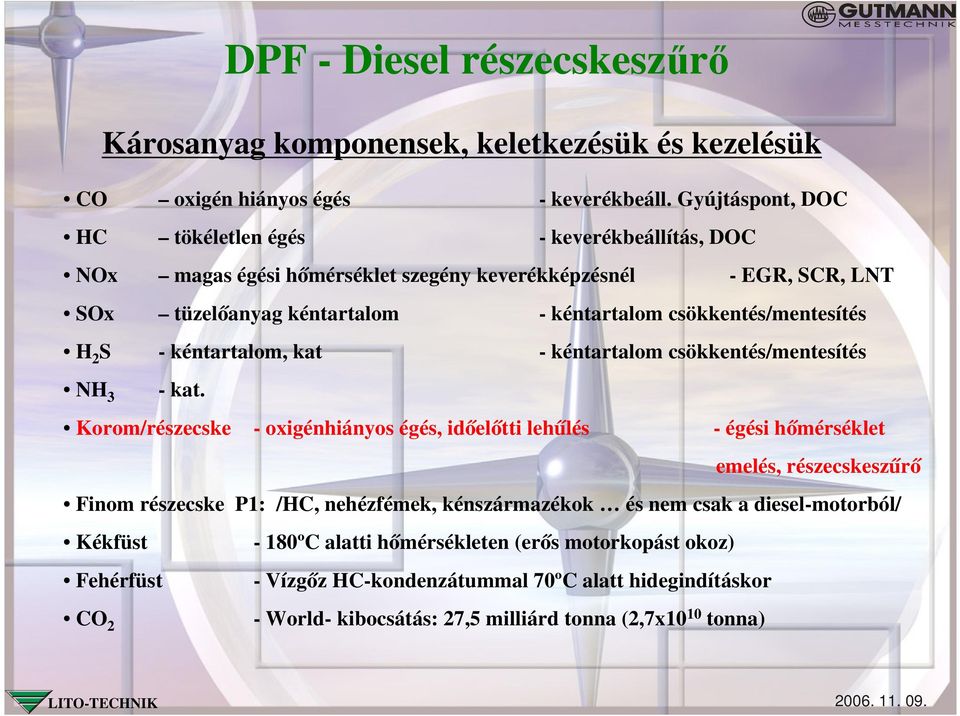 csökkentés/mentesítés H 2 S - kéntartalom, kat - kéntartalom csökkentés/mentesítés NH 3 - kat.