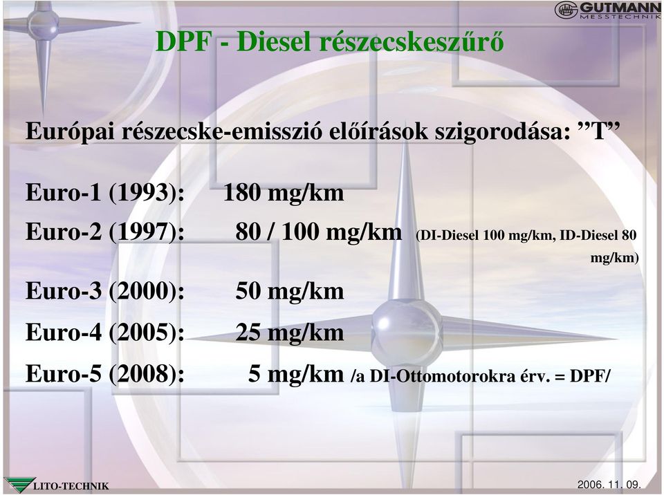 mg/km, ID-Diesel 80 Euro-3 (2000): 50 mg/km Euro-4 (2005): 25