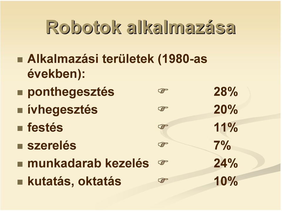 ponthegesztés 28% ívhegesztés 20% festés