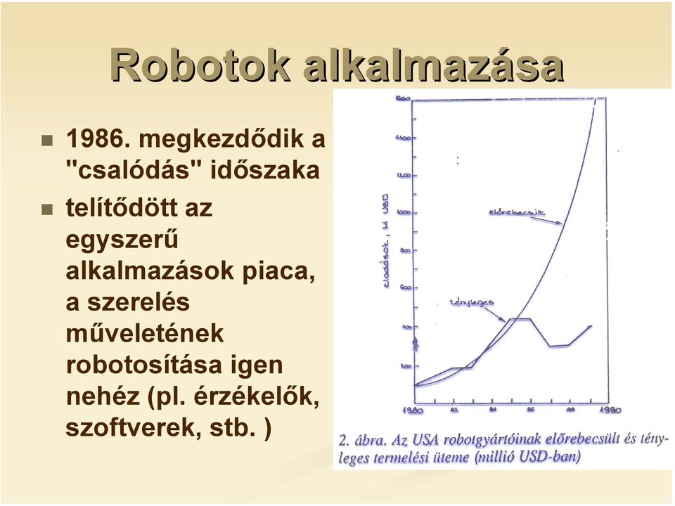 az egyszerű alkalmazások piaca, a szerelés