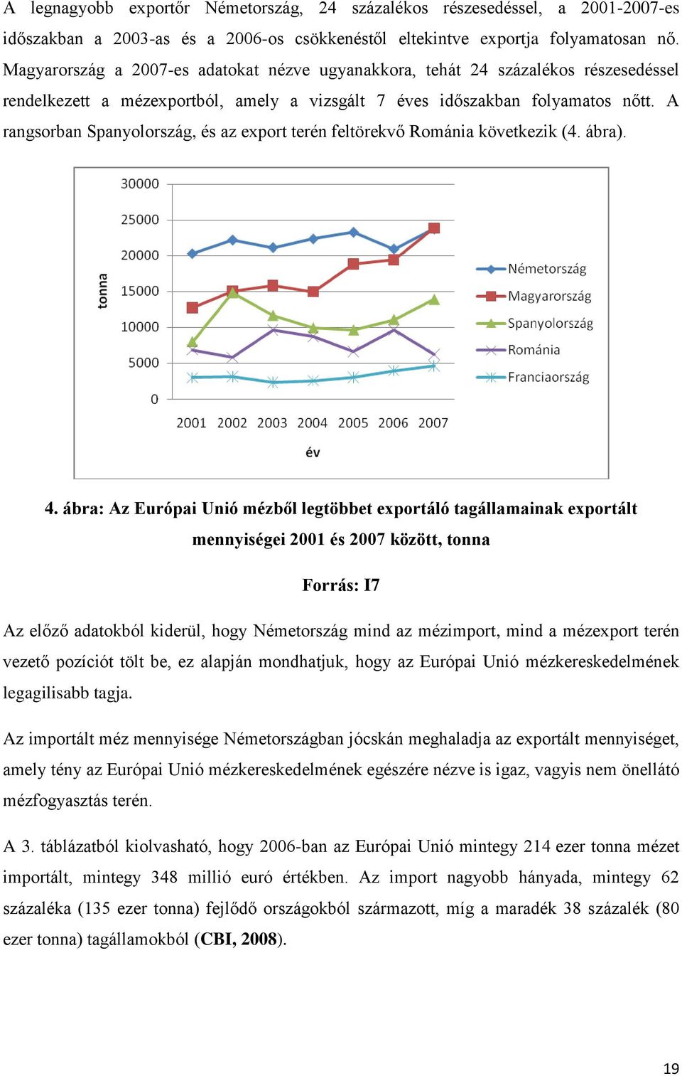 A rangsorban Spanyolország, és az export terén feltörekvő Románia következik (4. ábra). 4.