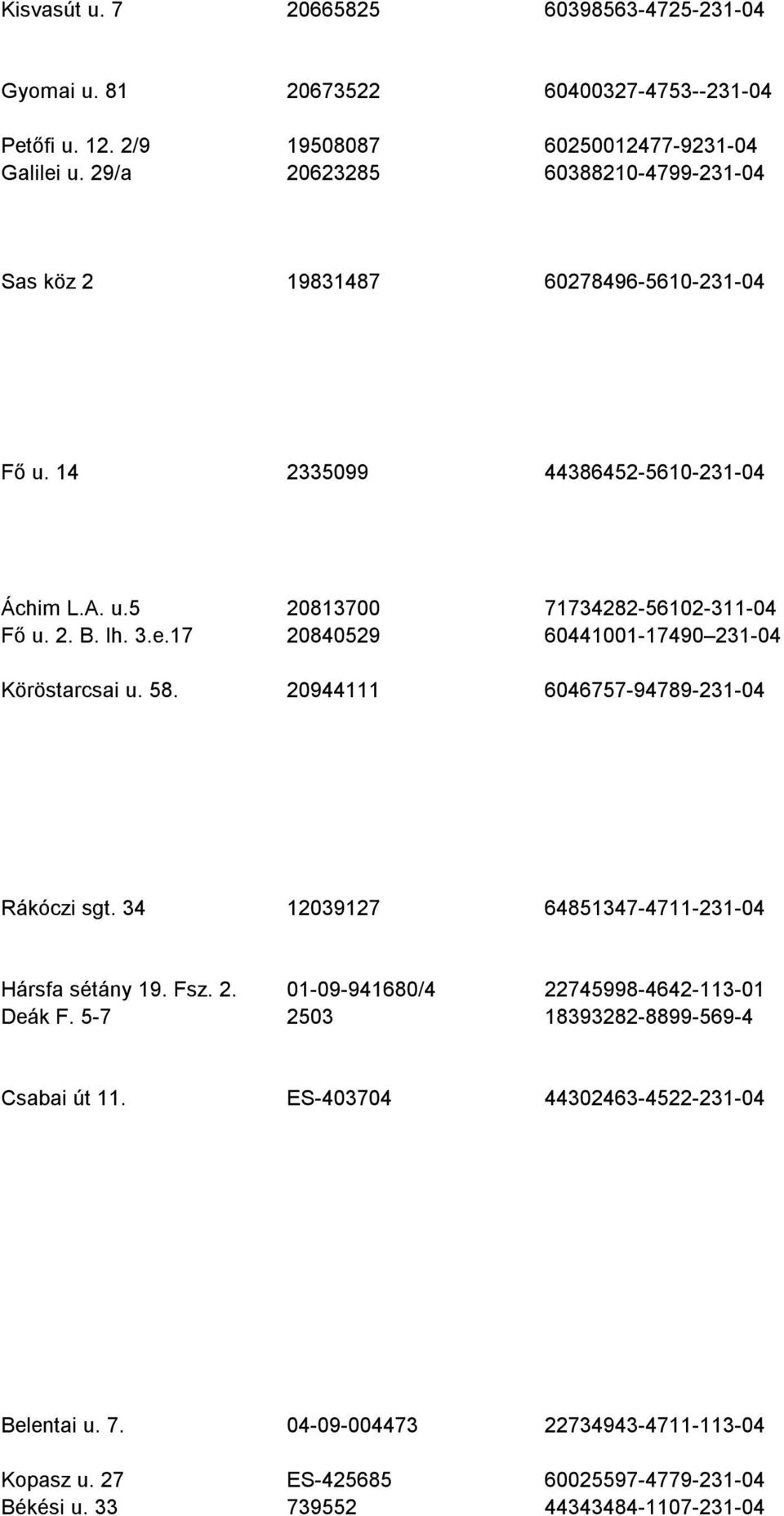 17 20840529 60441001-17490 231-04 Köröstarcsai u. 58. 20944111 6046757-94789-231-04 Rákóczi sgt. 34 12039127 64851347-4711-231-04 Hársfa sétány 19. Fsz. 2. 01-09-941680/4 22745998-4642-113-01 Deák F.