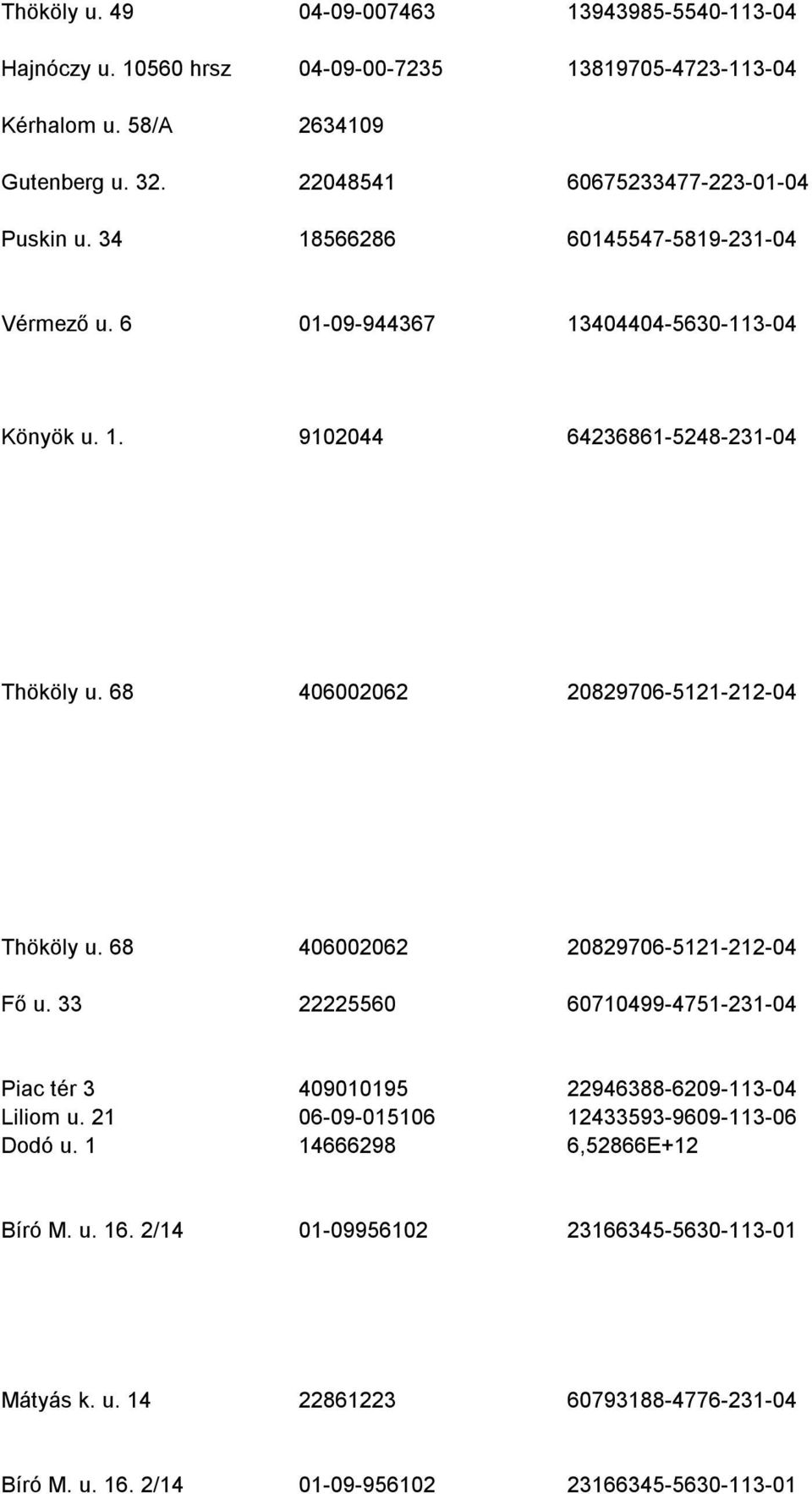 68 406002062 20829706-5121-212-04 Thököly u. 68 406002062 20829706-5121-212-04 Fő u. 33 22225560 60710499-4751-231-04 Piac tér 3 409010195 22946388-6209-113-04 Liliom u.
