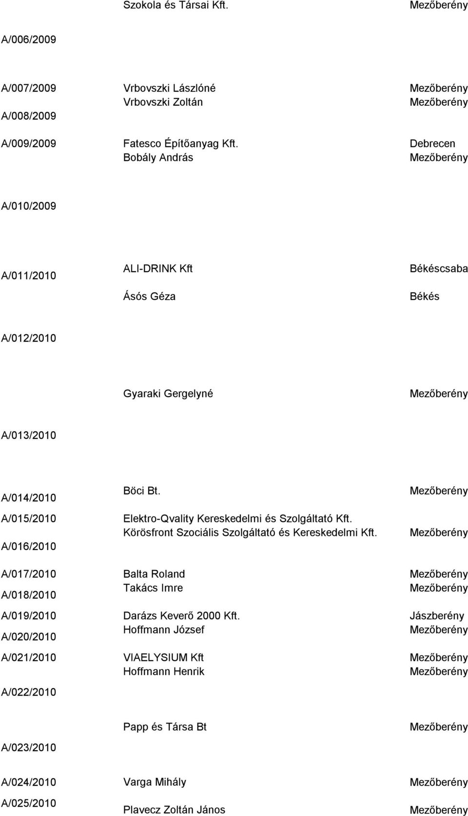 Bt. Elektro-Qvality Kereskedelmi és Szolgáltató Kft. Körösfront Szociális Szolgáltató és Kereskedelmi Kft.