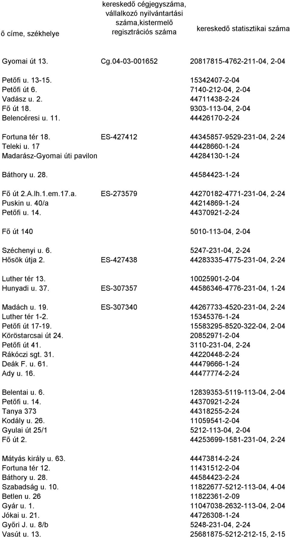 44426170-2-24 Fortuna tér 18. ES-427412 44345857-9529-231-04, 2-24 Teleki u. 17 44428660-1-24 Madarász-Gyomai úti pavilon 44284130-1-24 Báthory u. 28. 44584423-1-24 Fő út 2.A.lh.1.em.17.a. ES-273579 44270182-4771-231-04, 2-24 Puskin u.