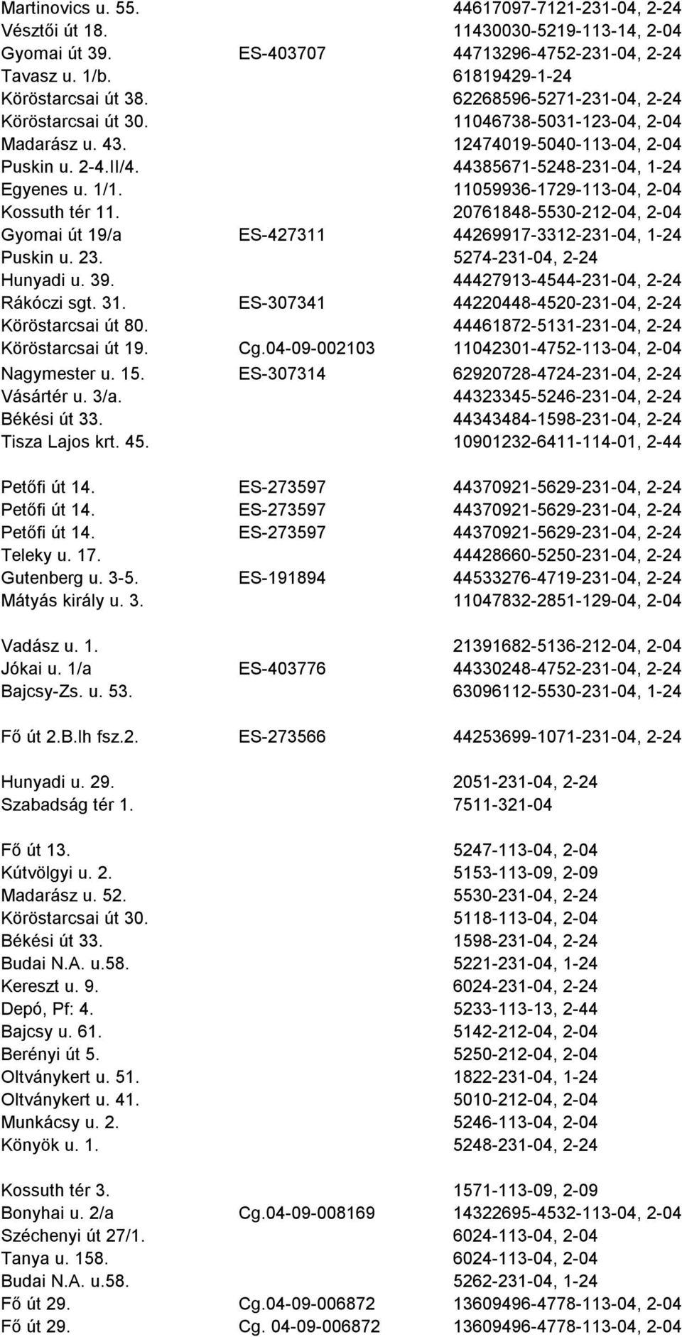 11059936-1729-113-04, 2-04 Kossuth tér 11. 20761848-5530-212-04, 2-04 Gyomai út 19/a ES-427311 44269917-3312-231-04, 1-24 Puskin u. 23. 5274-231-04, 2-24 Hunyadi u. 39.