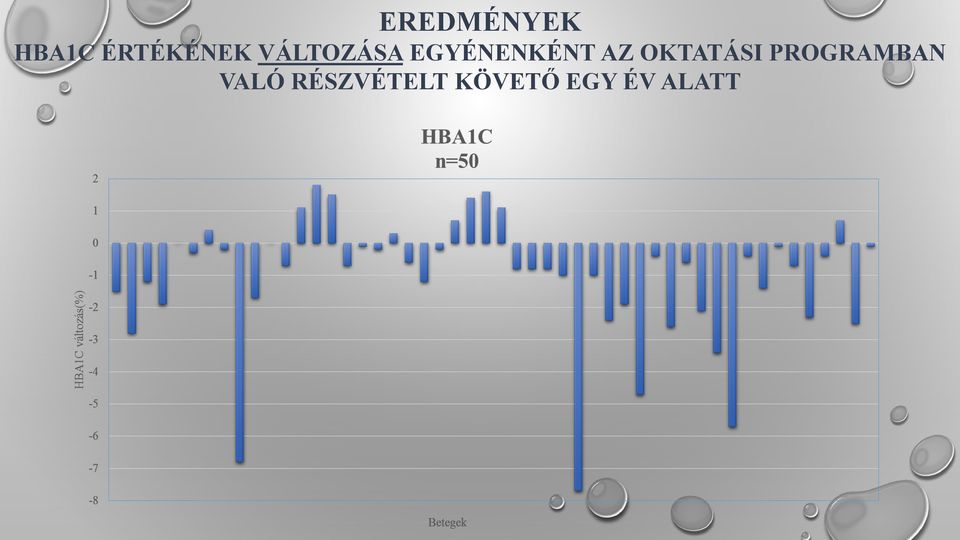 OKTATÁSI PROGRAMBAN VALÓ