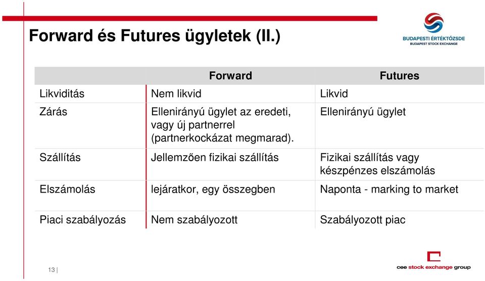 (partnerkockázat megmarad).