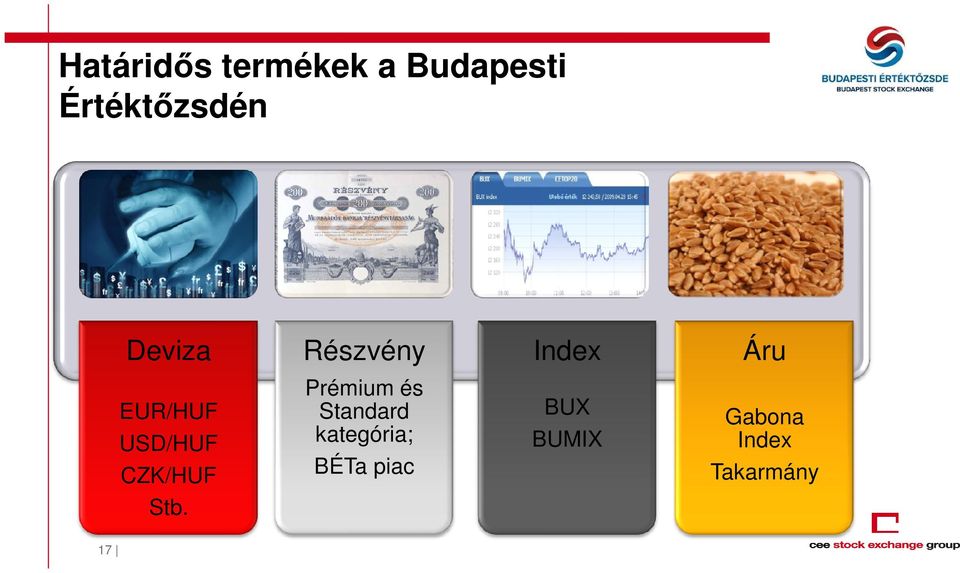 17 Részvény Index Áru Prémium és Standard