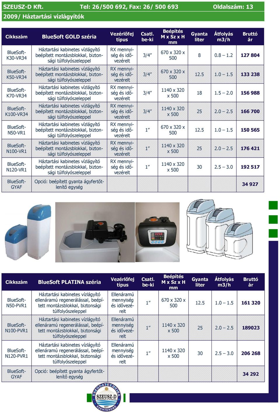 Csatl. be-ki Beépítés M x Sz x H mm 670 x 320 x 500 Gyanta Átfolyás 8 0.8 1.