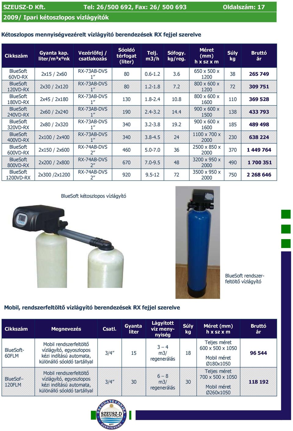 Méret (mm) 60VD-RX 120VD-RX 180VD-RX 240VD-RX 320VD-RX 400VD-RX 600VD-RX 800VD-RX 1200VD-RX 2x15 / 2x60 2x30 / 2x120 2x45 / 2x180 2x60 / 2x240 2x80 / 2x320 2x100 / 2x400 2x150 / 2x600 2x200 / 2x800