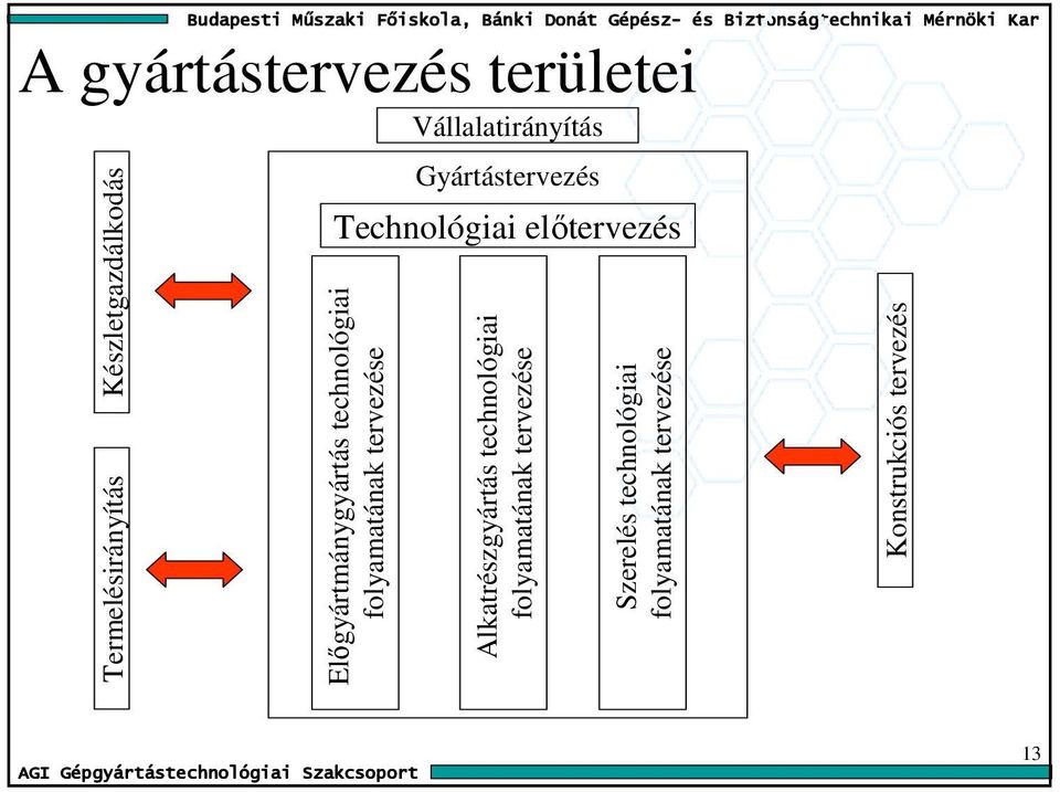 tervezése Vállalatirányítás Gyártástervezés Alkatrészgyártás technológiai