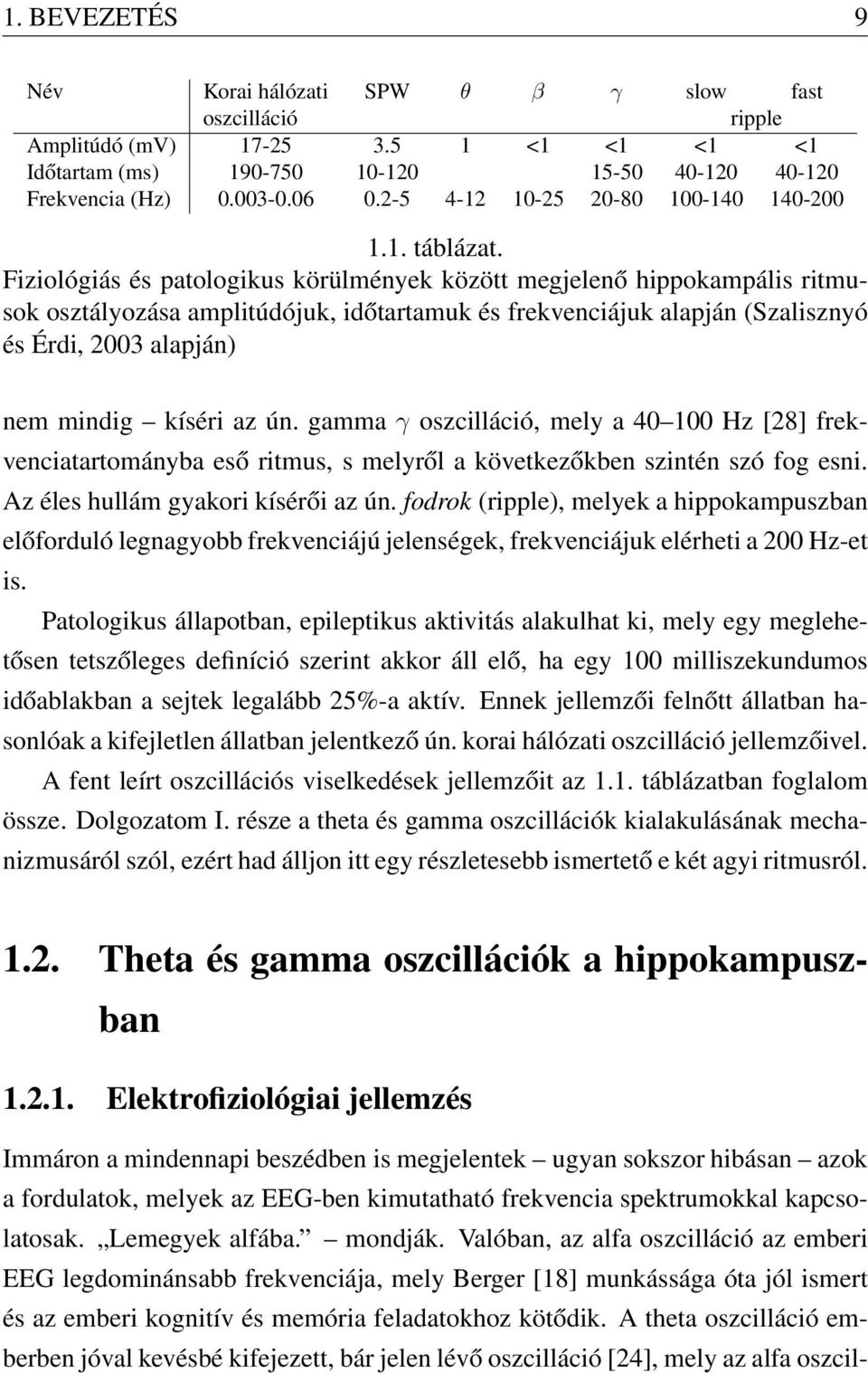 Fiziológiás és patologikus körülmények között megjelenő hippokampális ritmusok osztályozása amplitúdójuk, időtartamuk és frekvenciájuk alapján (Szalisznyó és Érdi, 2003 alapján) nem mindig kíséri az
