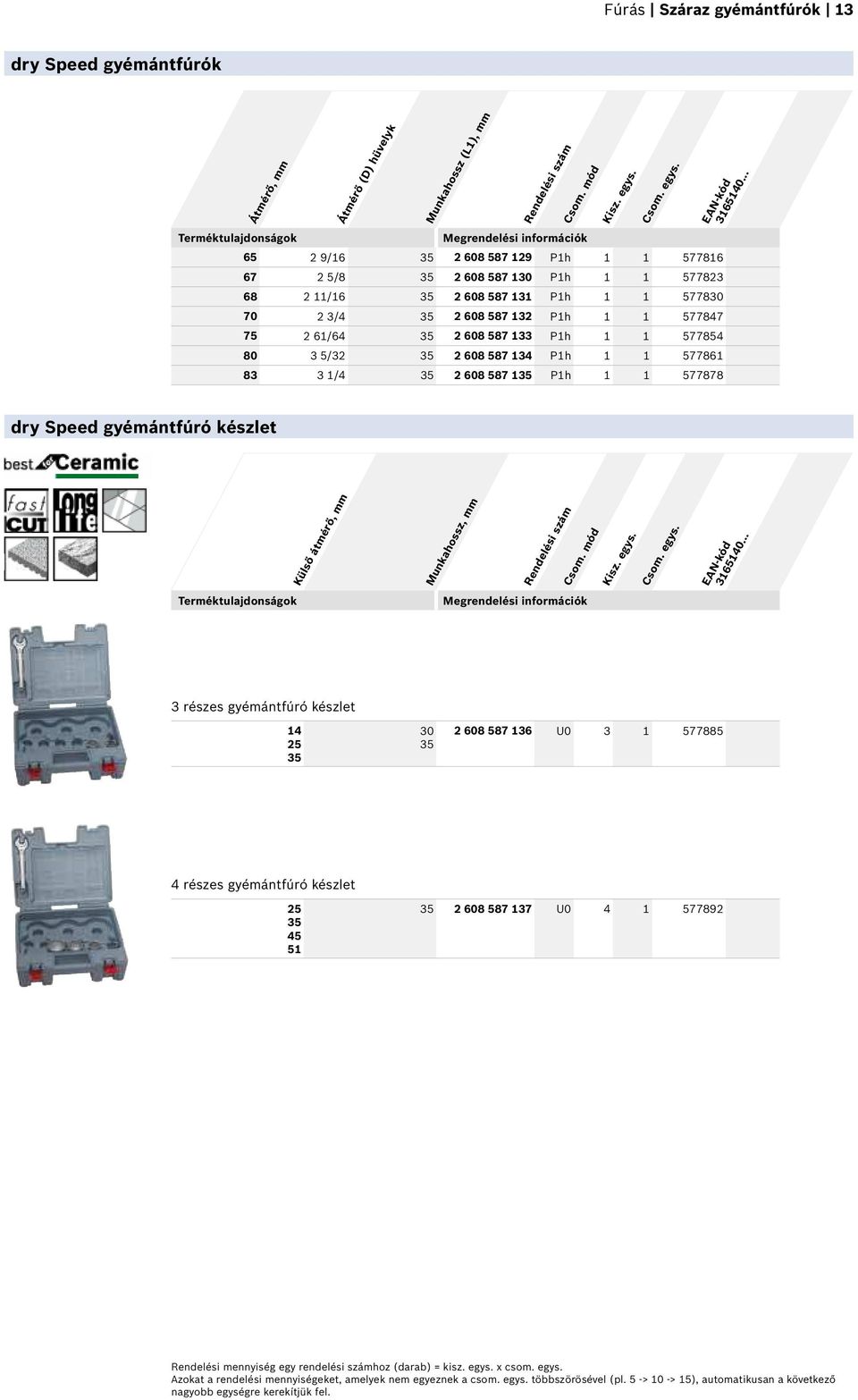 P1h 1 1 577854 80 3 5/32 35 2 608 587 134 P1h 1 1 577861 83 3 1/4 35 2 608 587 135 P1h 1 1 577878 dry Speed gyémántfúró készlet Külső átmérő, mm