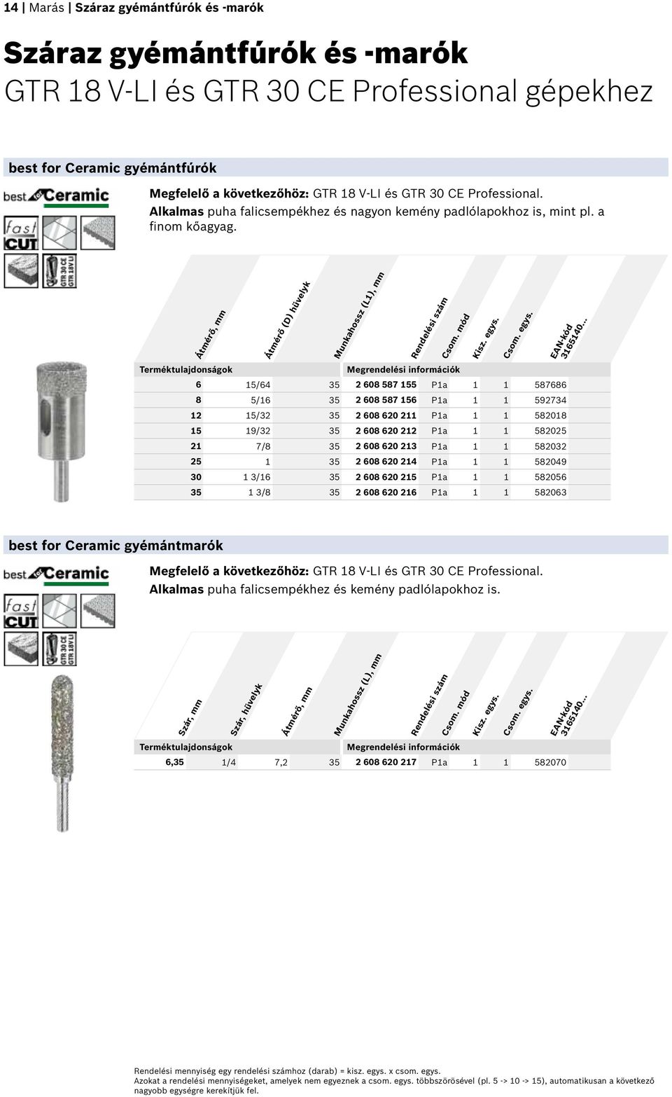 Átmérő, mm Átmérő (D) hüvelyk Munkahossz (L1), mm 6 15/64 35 2 608 587 155 P1a 1 1 587686 8 5/16 35 2 608 587 156 P1a 1 1 592734 12 15/32 35 2 608 620 211 P1a 1 1 582018 15 19/32 35 2 608 620 212 P1a