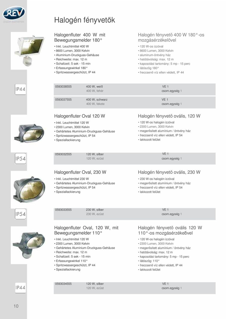 12 m kapcsolási tartomány: 5 mp - 15 perc látószög 180 0593038555 400 W, weiß 400 W, fehér csom.egység 1 0593037555 400 W, schwarz 400 W, fekete csom.egység 1 Halogenfluter Oval 120 W Inkl.