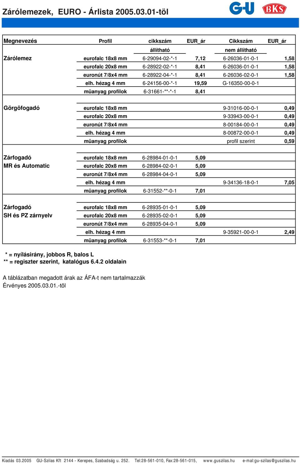 1,58 euronút 7/8x4 mm 6-28922-04-*-1 8,41 6-26036-02-0-1 1,58 elh.