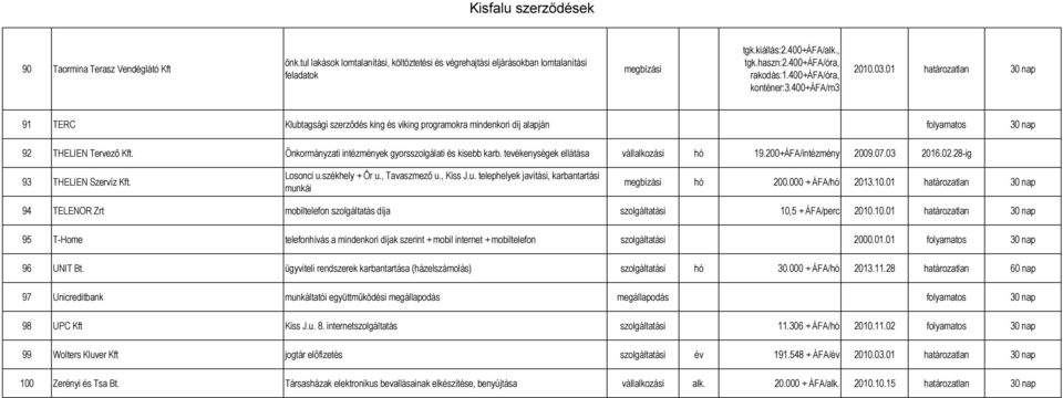 01 határozatlan 30 nap 91 TERC Klubtagsági szerződés king és viking programokra mindenkori díj alapján folyamatos 30 nap 92 THELIEN Tervező Kft.