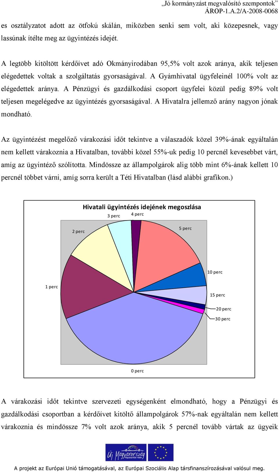 A Pénzügyi és gazdálkodási csoport ügyfelei közül pedig 89% volt teljesen megelégedve az ügyintézés gyorsaságával. A Hivatalra jellemző arány nagyon jónak mondható.