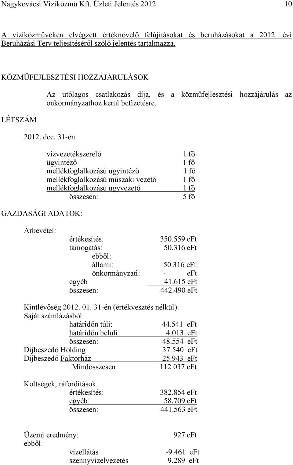 31-én vízvezetékszerelő ügyintéző mellékfoglalkozású ügyintéző mellékfoglalkozású műszaki vezető mellékfoglalkozású ügyvezető összesen: 1 fő 1 fő 1 fő 1 fő 1 fő 5 fő GAZDASÁGI ADATOK: Árbevétel: