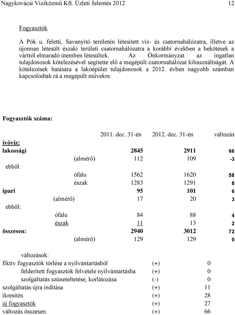 Az Önkormányzat az ingatlan tulajdonosok kötelezésével segítette elő a megépült csatornahálózat kihasználtságát. A kötelezések hatására a lakóépület tulajdonosok a 2012.