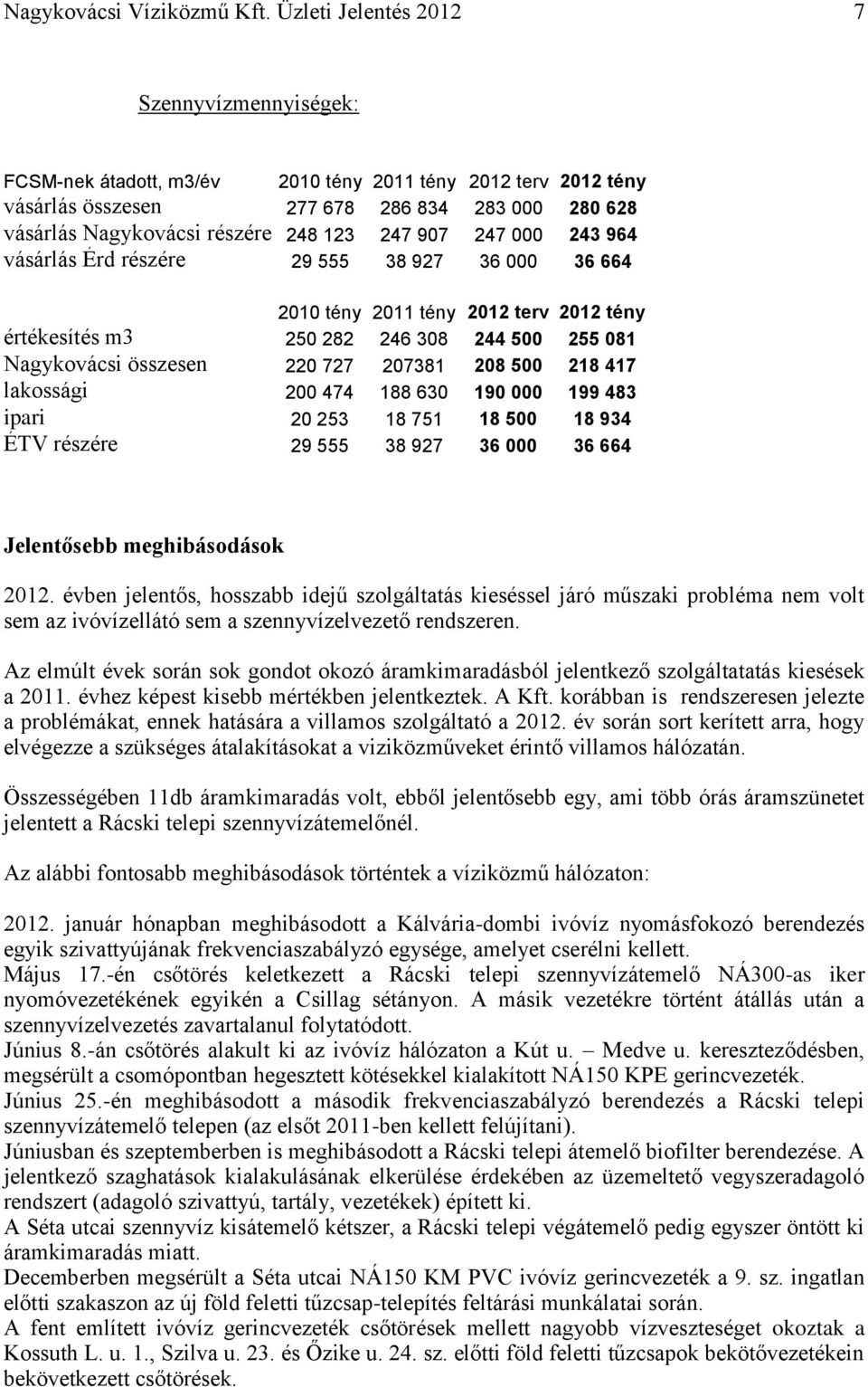 907 247 000 243 964 vásárlás Érd részére 29 555 38 927 36 000 36 664 2010 tény 2011 tény 2012 terv 2012 tény értékesítés m3 250 282 246 308 244 500 255 081 Nagykovácsi összesen 220 727 207381 208 500