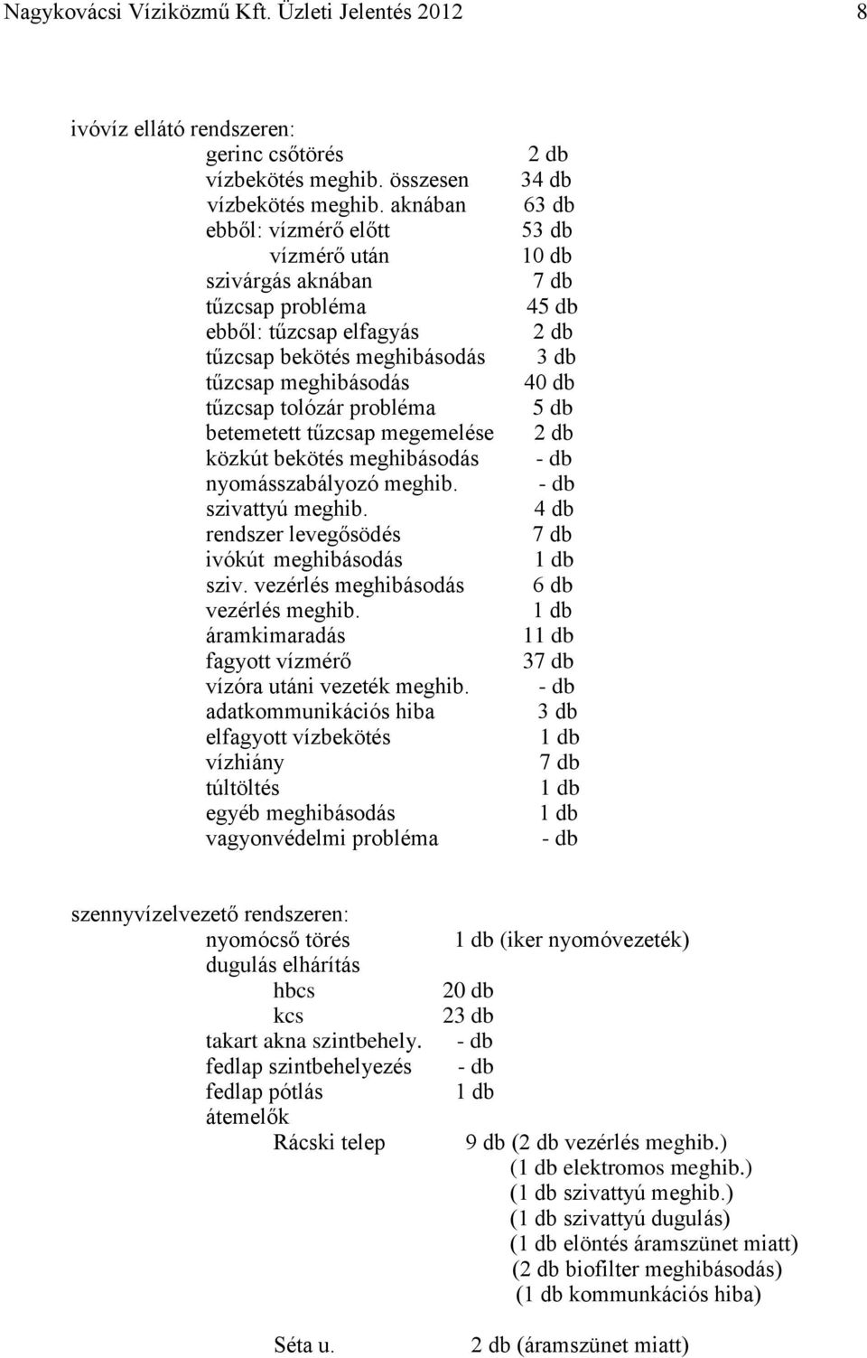 megemelése közkút bekötés meghibásodás nyomásszabályozó meghib. szivattyú meghib. rendszer levegősödés ivókút meghibásodás sziv. vezérlés meghibásodás vezérlés meghib.