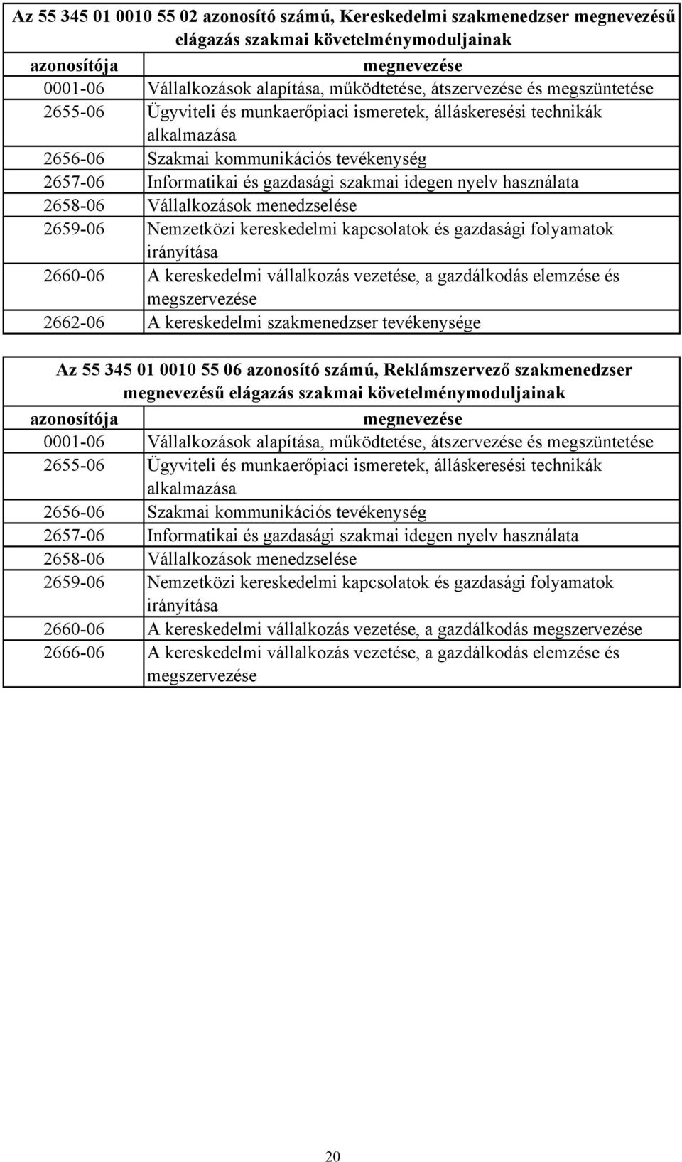 idegen nyelv használata 2658-06 Vállalkozások menedzselése 2659-06 Nemzetközi kereskedelmi kapcsolatok és gazdasági folyamatok irányítása 2660-06 A kereskedelmi vállalkozás vezetése, a gazdálkodás