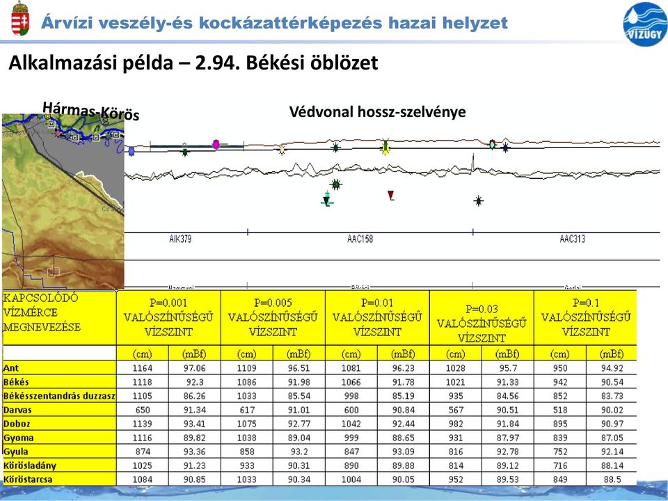 Békési öblözet