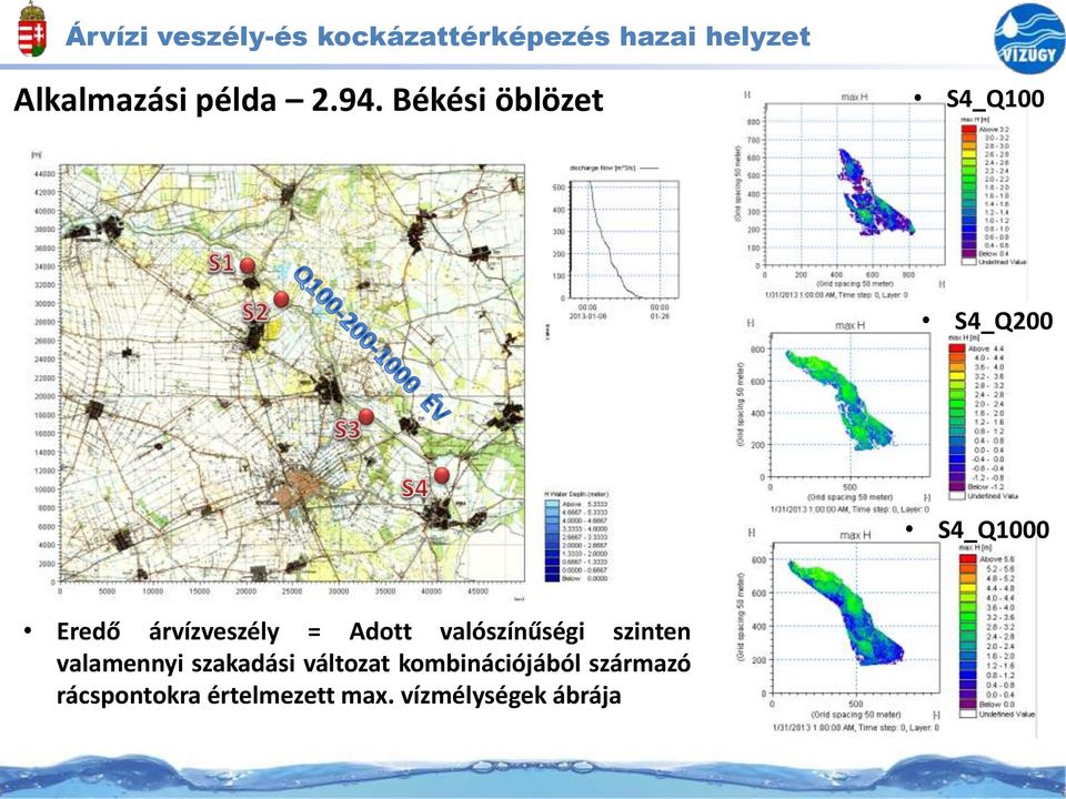 árvízveszély = Adott valószínűségi szinten valamennyi