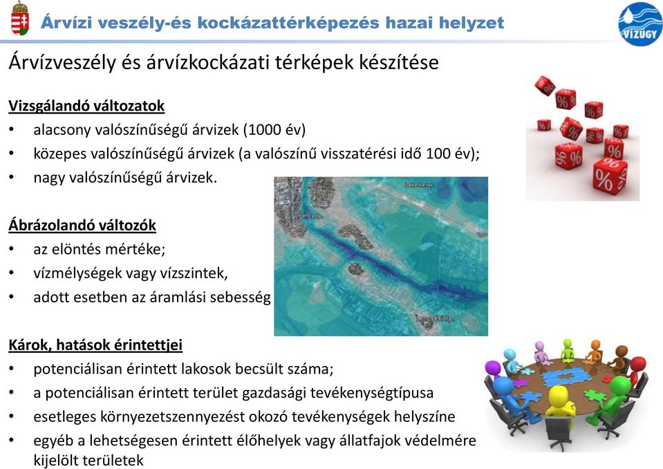 Ábrázolandó változók az elöntés mértéke; vízmélységek vagy vízszintek, adott esetben az áramlási sebesség vagy a vonatkozó vízhozam Károk, hatások