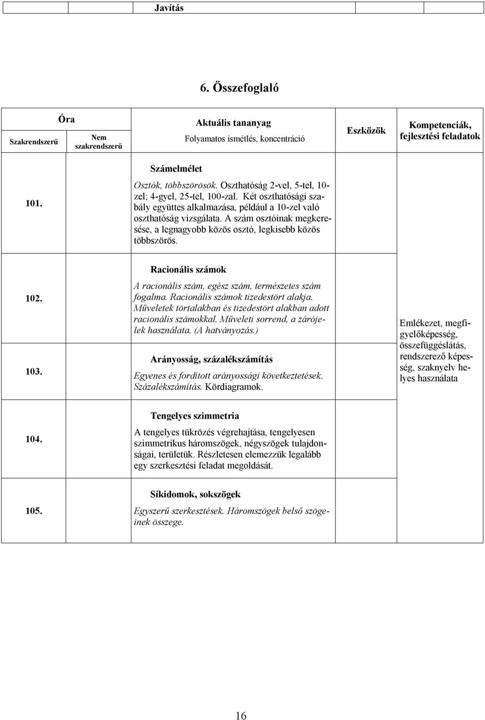 A szám osztóinak megkeresése, a legnagyobb közös osztó, legkisebb közös többszörös. Racionális számok 102. 103. A racionális szám, egész szám, természetes szám fogalma.