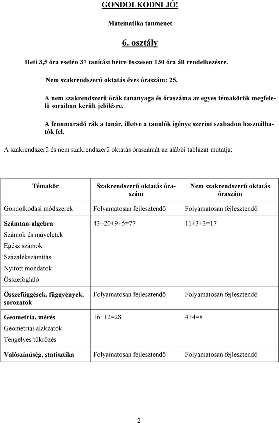 A szakrendszerű és nem szakrendszerű oktatás óraszámát az alábbi táblázat mutatja: Témakör Szakrendszerű oktatás óraszám Nem szakrendszerű oktatás óraszám Gondolkodási módszerek Folyamatosan