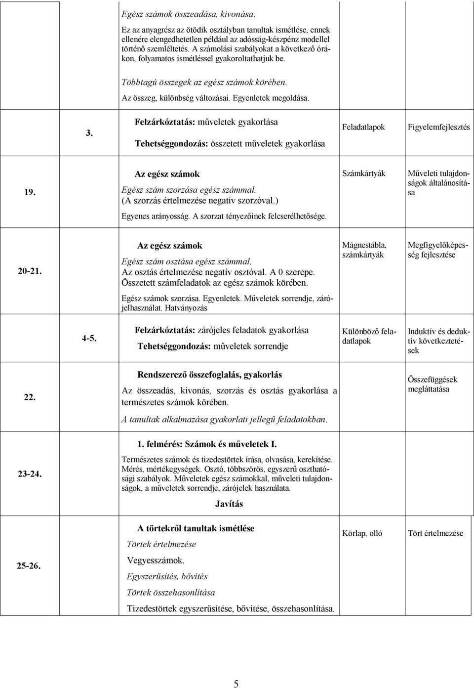 Felzárkóztatás: műveletek gyakorlása Tehetséggondozás: összetett műveletek gyakorlása Feladatlapok Figyelemfejlesztés 19. Az egész számok Egész szám szorzása egész számmal.