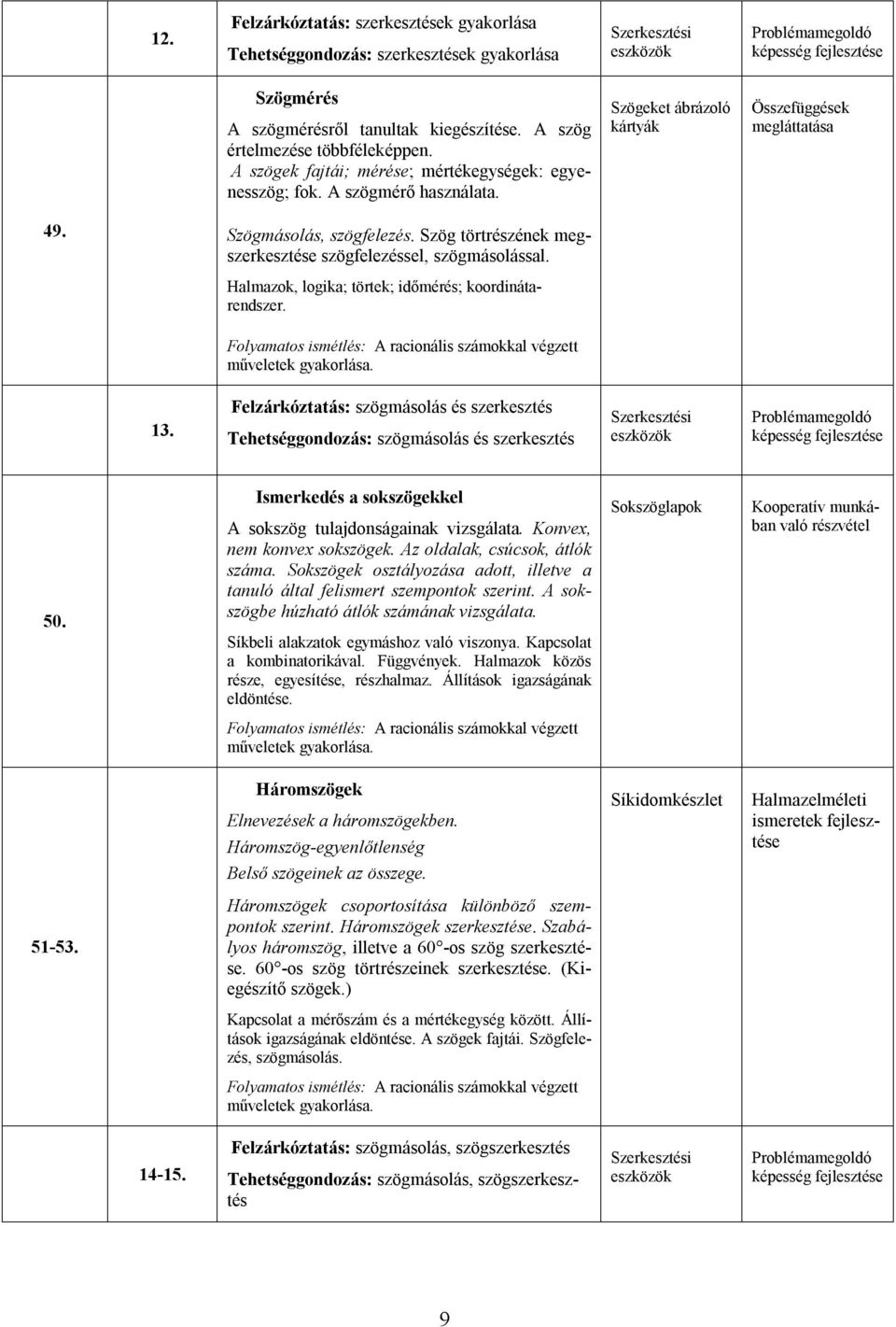 Szög törtrészének megszerkesztése szögfelezéssel, szögmásolással. Halmazok, logika; törtek; időmérés; koordinátarendszer. Folyamatos ismétlés: A racionális számokkal végzett műveletek gyakorlása. 13.