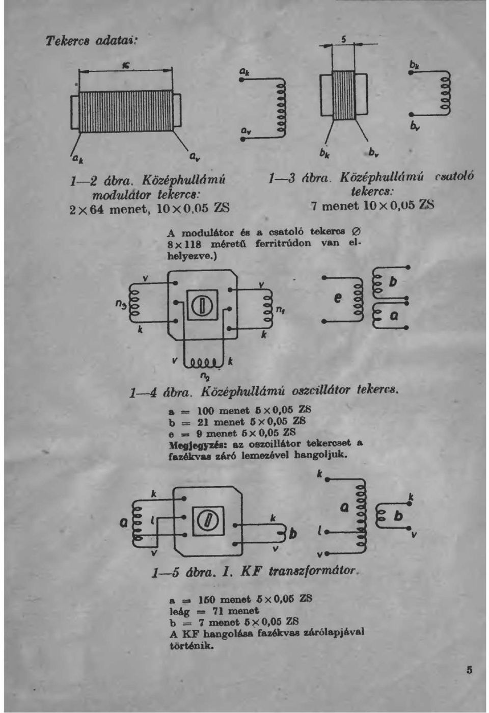 a = 100 menet 6 x 0,05 ZS b = 21 menet 6 X 0,05 ZS e = 9 menet 6 X 0,05 ZS tetjeg)"'á: az oezoi.tor tekereset a fazékvaa w6 emezéve hangojuk.