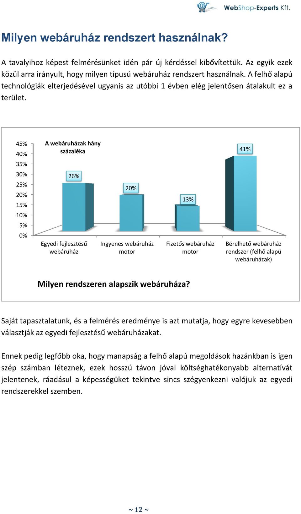 45% 40% 35% 30% 25% 20% 15% 10% 5% 0% A webáruházak hány százaléka 26% Egyedi fejlesztésű webáruház 20% Ingyenes webáruház motor 13% Fizetős webáruház motor 41% Bérelhető webáruház rendszer (felhő