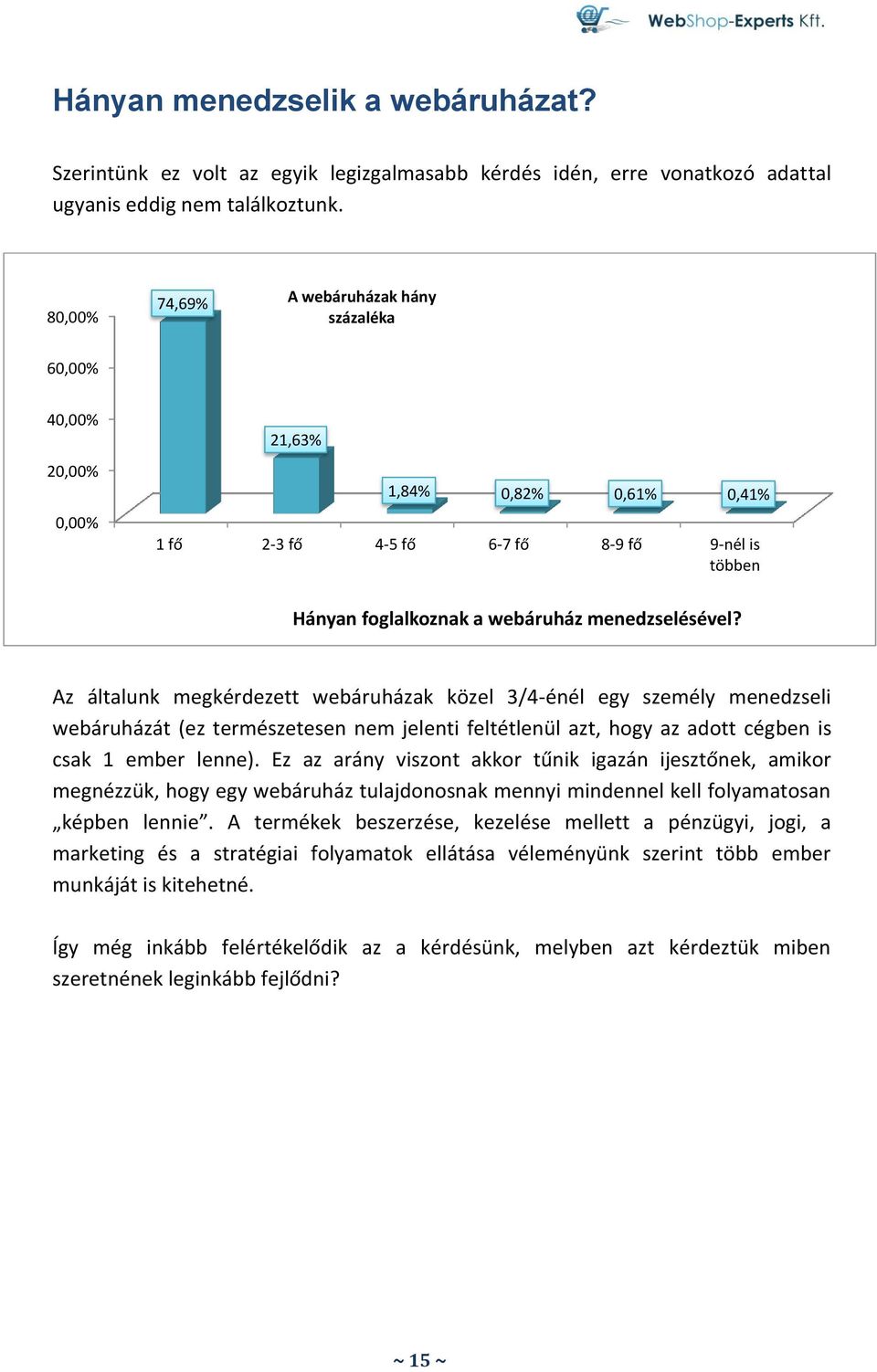 Az általunk megkérdezett webáruházak közel 3/4-énél egy személy menedzseli webáruházát (ez természetesen nem jelenti feltétlenül azt, hogy az adott cégben is csak 1 ember lenne).