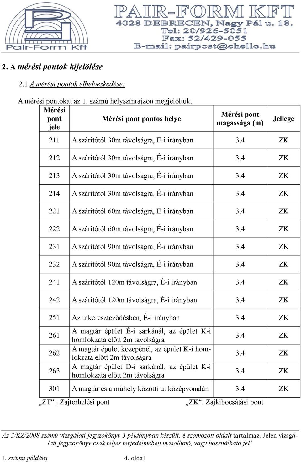 30m távolságra, É-i irányban 3,4 ZK 214 A szárítótól 30m távolságra, É-i irányban 3,4 ZK 221 A szárítótól 60m távolságra, É-i irányban 3,4 ZK 222 A szárítótól 60m távolságra, É-i irányban 3,4 ZK 231