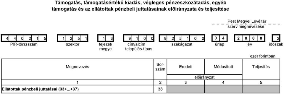 5 1 0 0 0 4 2 0 0 8 2 PIR-törzsszám szektor fejezet/ cím/alcím szakágazat űrlap év időszak megye település-típus