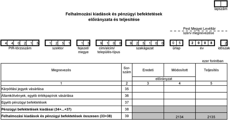 Megnevezés Eredeti Módosított Teljesítés előirányzat 1 2 3 4 5 Kárpótlási jegyek vásárlása 35 Államkötvények, egyéb értékpapírok vásárlása 36 Egyéb