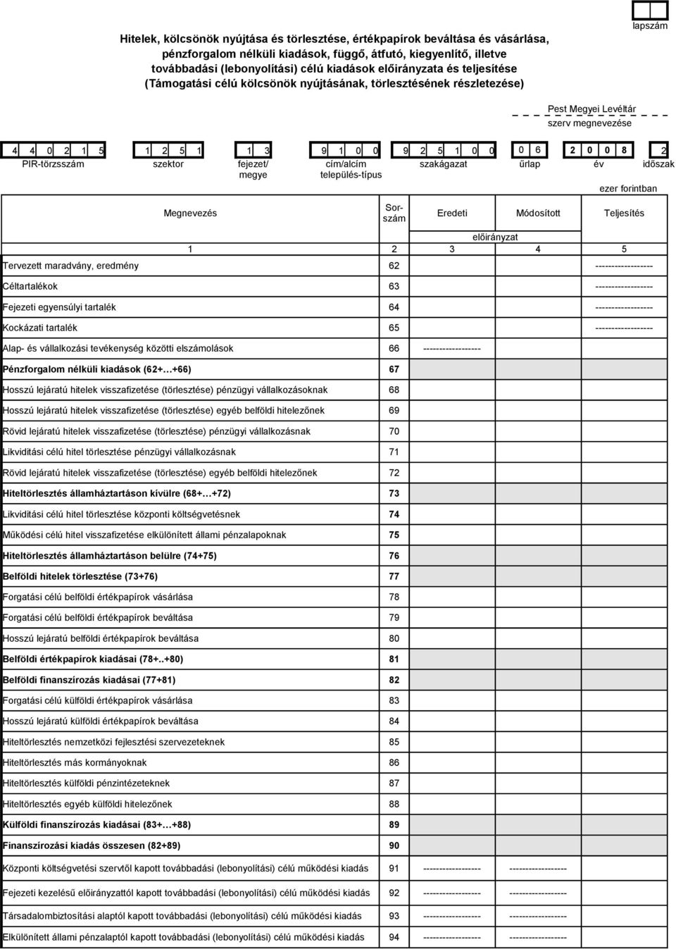 2 PIR-törzsszám szektor fejezet/ cím/alcím szakágazat űrlap év időszak megye település-típus ezer forintban Sorszám Megnevezés Eredeti Módosított Teljesítés előirányzat 1 2 3 4 5 Tervezett maradvány,