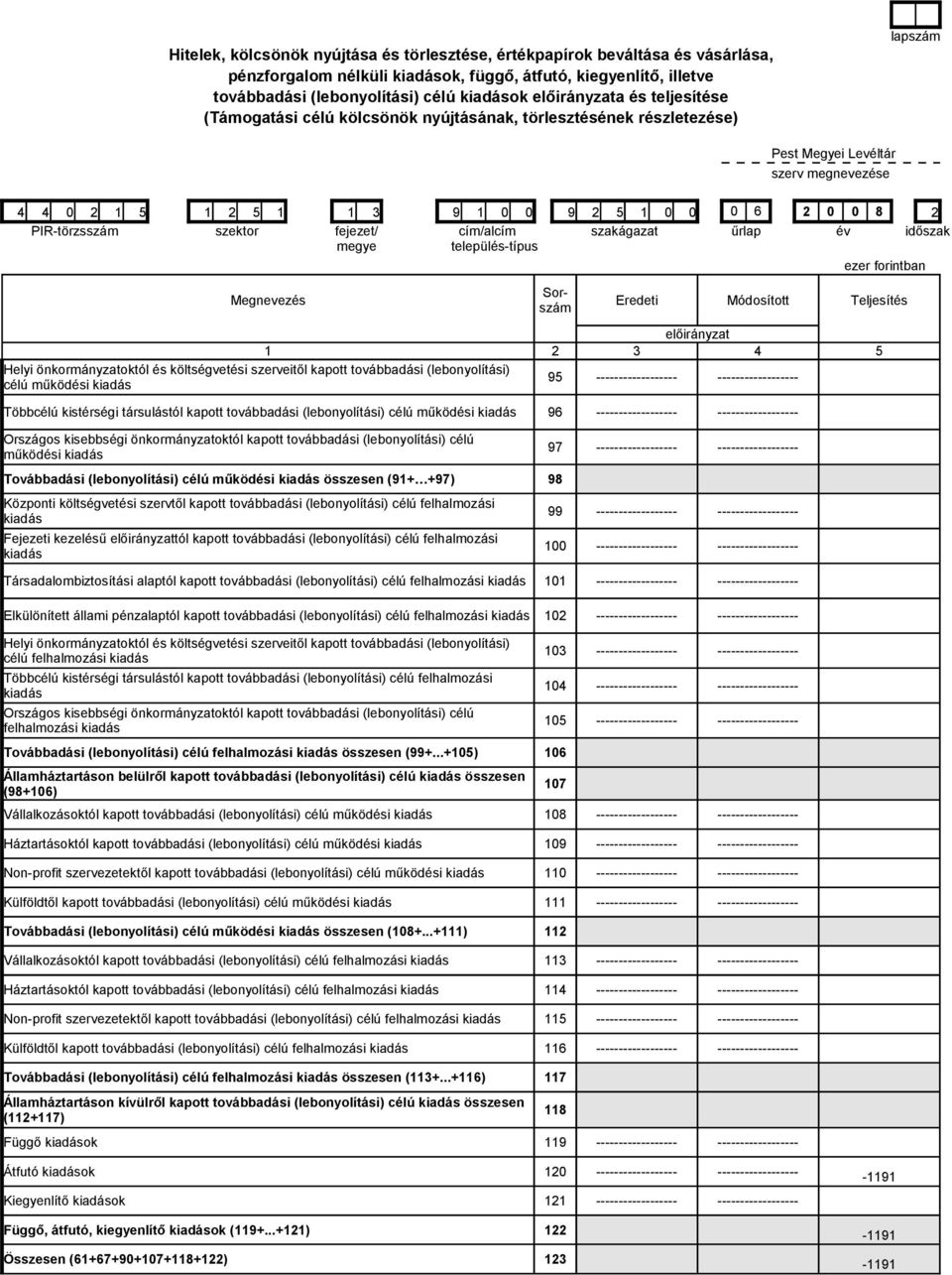 2 PIR-törzsszám szektor fejezet/ cím/alcím szakágazat űrlap év időszak megye település-típus ezer forintban Sorszám Megnevezés Eredeti Módosított Teljesítés előirányzat 1 2 3 4 5 Helyi