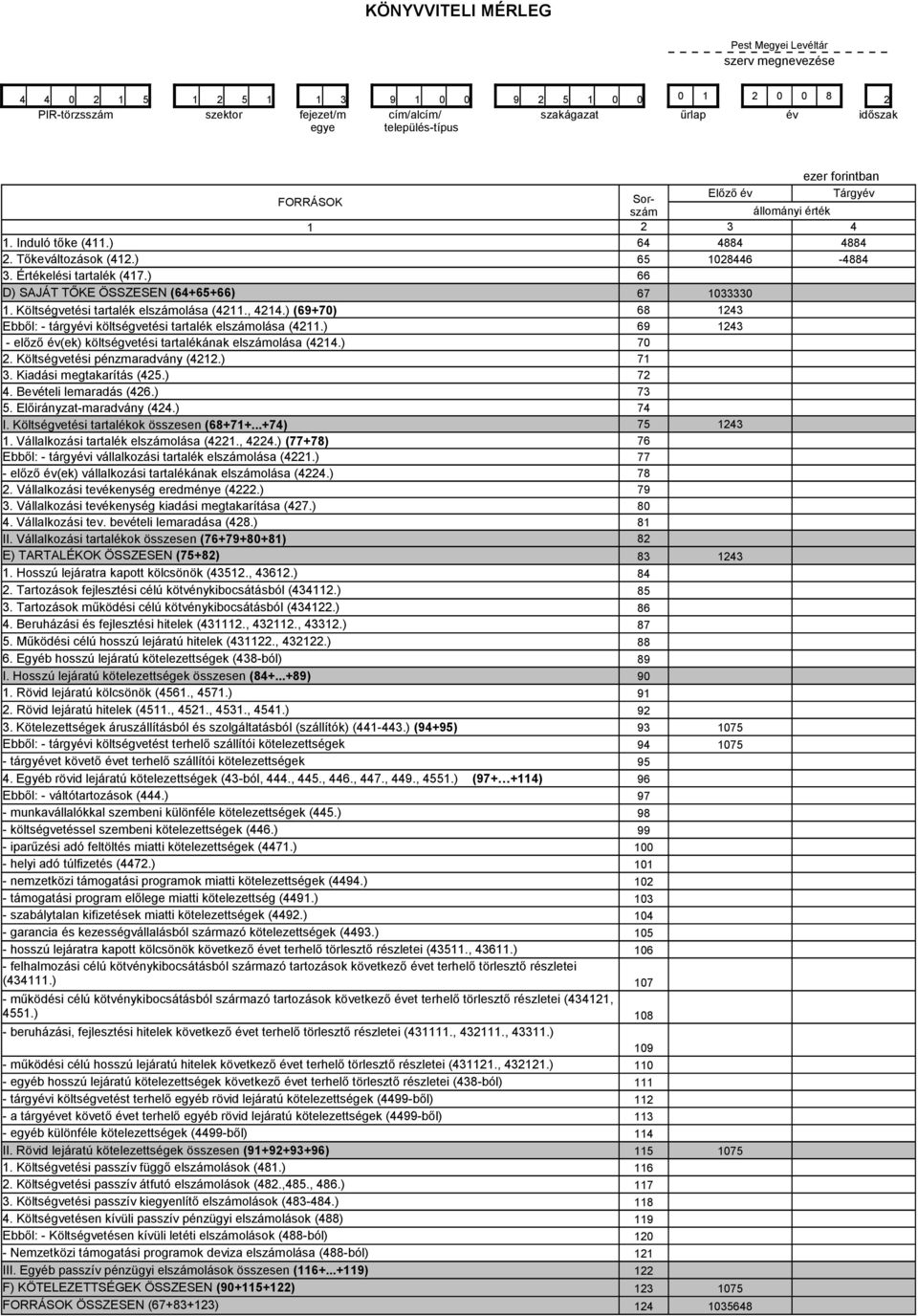 ) 66 D) SAJÁT TŐKE ÖSSZESEN (64+65+66) 67 1033330 1. Költségvetési tartalék elszámolása (4211., 4214.) (69+70) 68 1243 Ebből: - tárgyévi költségvetési tartalék elszámolása (4211.