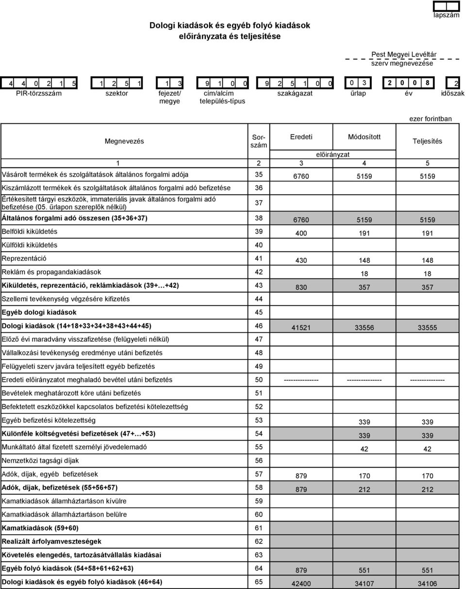 általános forgalmi adója 35 6760 5159 5159 Kiszámlázott termékek és szolgáltatások általános forgalmi adó befizetése 36 Értékesített tárgyi eszközök, immateriális javak általános forgalmi adó