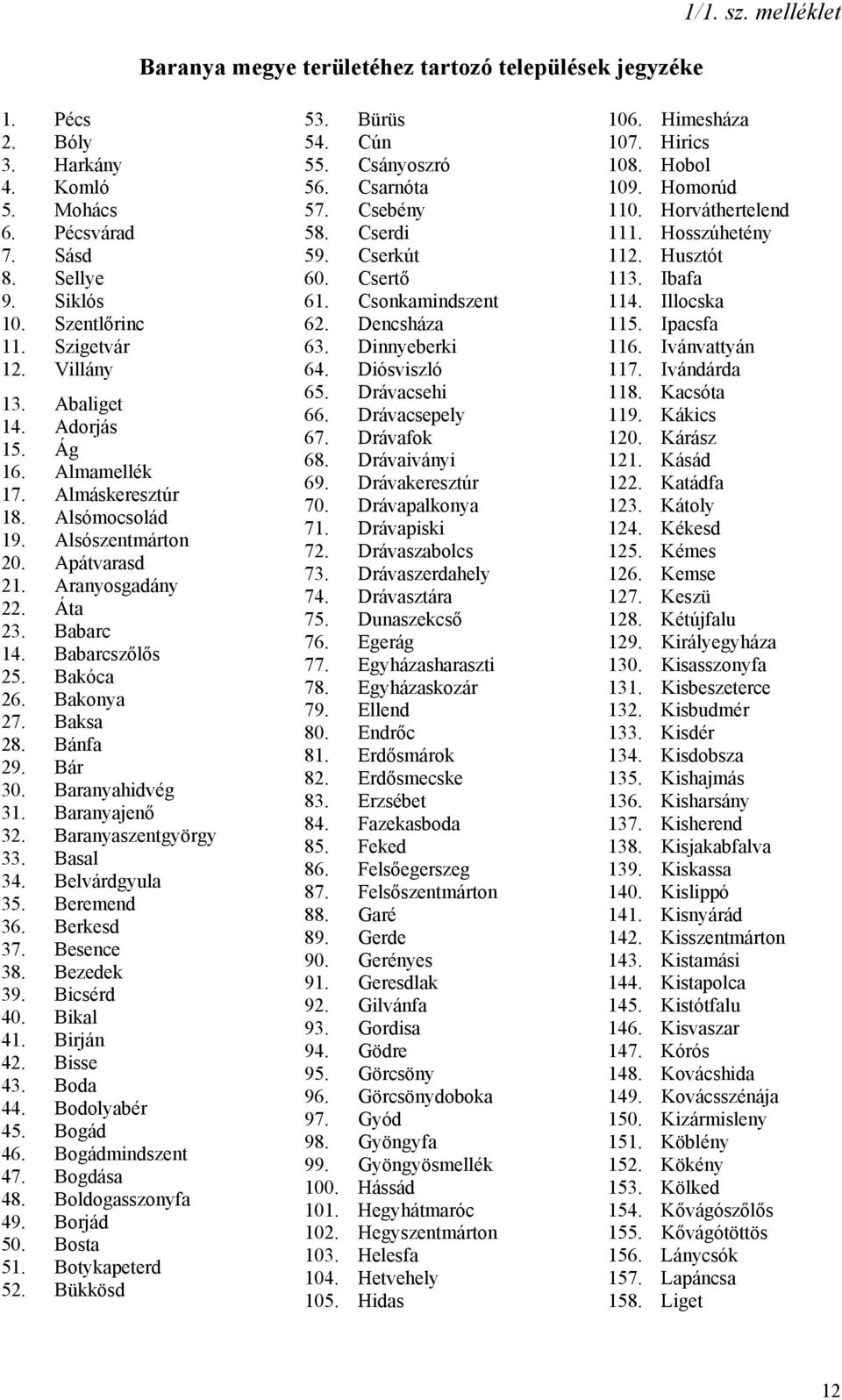 Baksa 28. Bánfa 29. Bár 30. Baranyahidvég 31. Baranyajenő 32. Baranyaszentgyörgy 33. Basal 34. Belvárdgyula 35. Beremend 36. Berkesd 37. Besence 38. Bezedek 39. Bicsérd 40. Bikal 41. Birján 42.