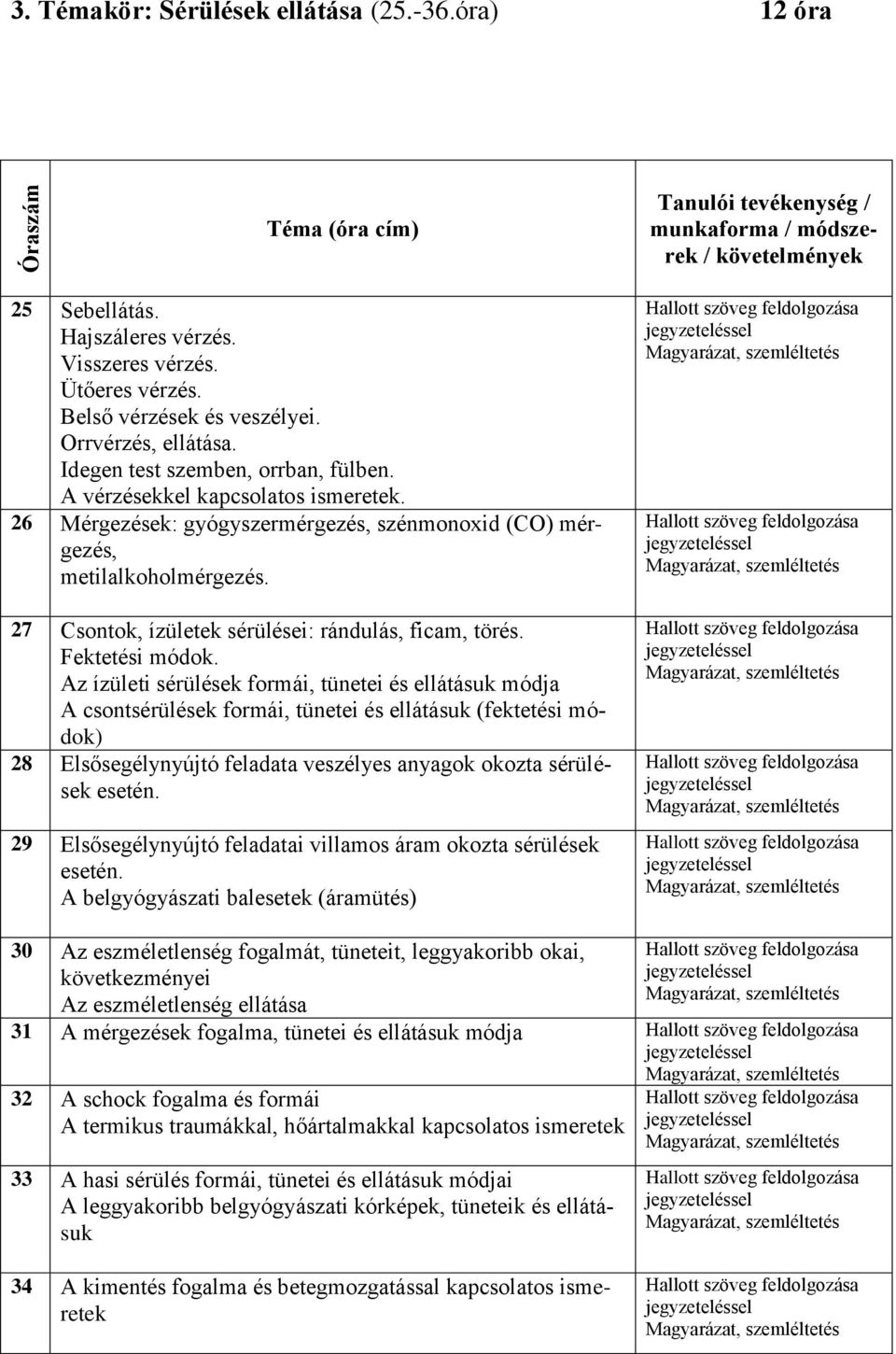 26 Mérgezések: gyógyszermérgezés, szénmonoxid (CO) mérgezés, metilalkoholmérgezés. 27 Csontok, ízületek sérülései: rándulás, ficam, törés. Fektetési módok.